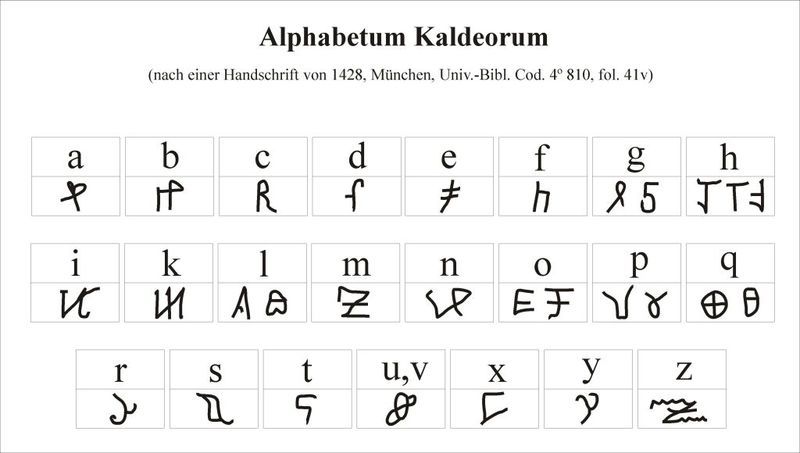 www.n7.eu/images/kryptografie/kaldeorum.jpg