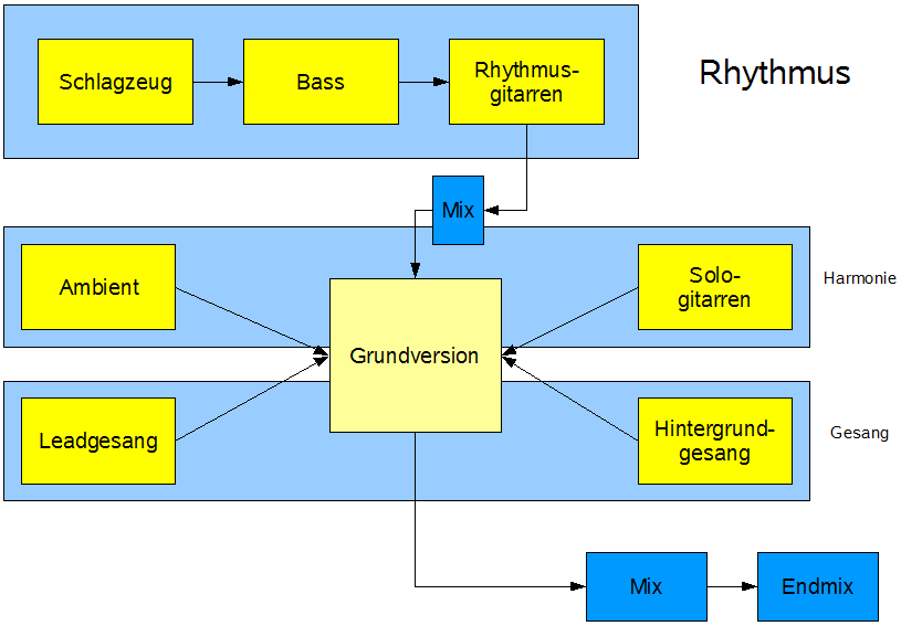 www.n7.eu/images/rockmusik_aus_dem_computer/05-klassisch-parallel.png
