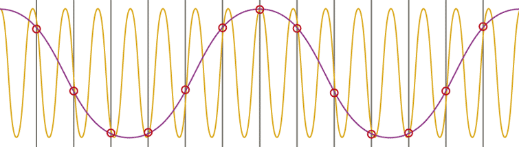 www.n7.eu/images/rockmusik_aus_dem_computer/11-signal-alias.png