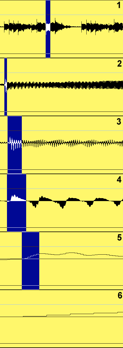 www.n7.eu/images/rockmusik_aus_dem_computer/12-samplingzoom.png