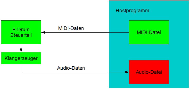 www.n7.eu/images/rockmusik_aus_dem_computer/17-edrum-her.png