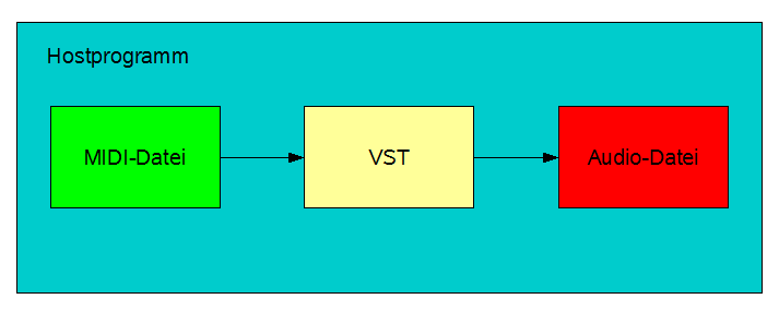 www.n7.eu/images/rockmusik_aus_dem_computer/21-midivstaudio.png