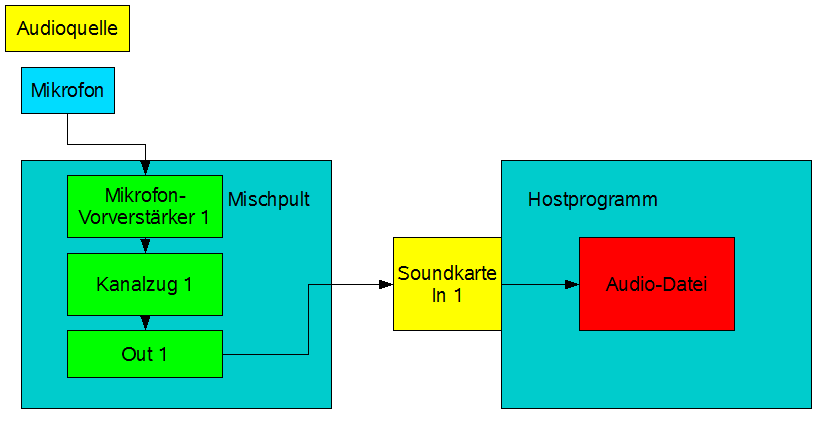 www.n7.eu/images/rockmusik_aus_dem_computer/26-audioquelle.png