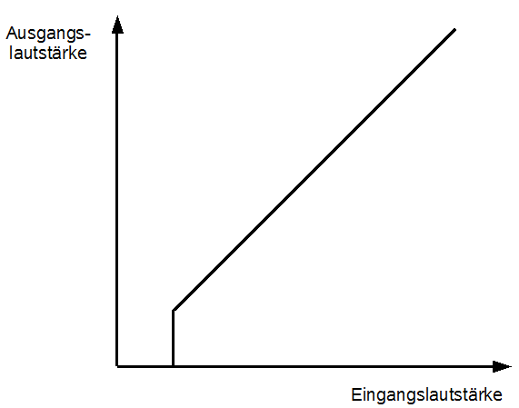 www.n7.eu/images/rockmusik_aus_dem_computer/30-gate.png
