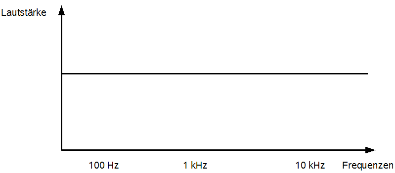 www.n7.eu/images/rockmusik_aus_dem_computer/33-frequenzen.png