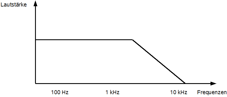 www.n7.eu/images/rockmusik_aus_dem_computer/35-tiefpass.png
