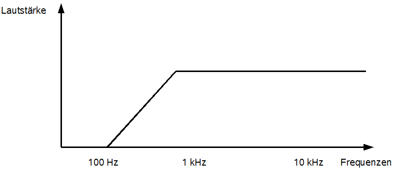 www.n7.eu/images/rockmusik_aus_dem_computer/36-hochpass.png