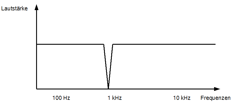 www.n7.eu/images/rockmusik_aus_dem_computer/37-notch.png