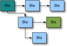www.n7.eu/images/misc/blachart.jpg