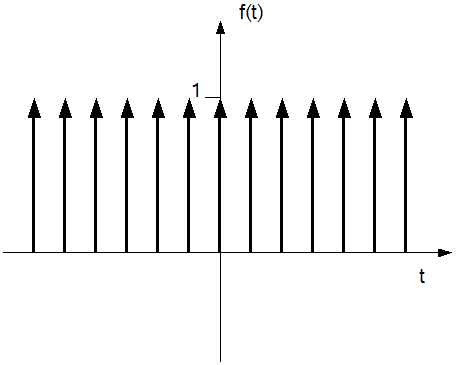www.n7.eu/images/rockmusik_aus_dem_computer/09-signal-dirac.png