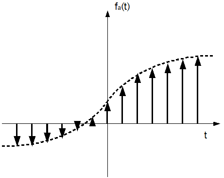 www.n7.eu/images/rockmusik_aus_dem_computer/10-signal-diracmulti.png